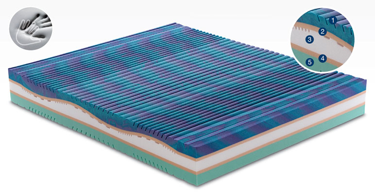 Plasmatic Fabbrica Materassi in lattice Suelflex i materassi del benessere  lattice venere piazza materassi misure 