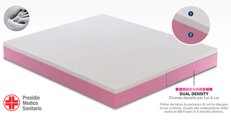 Polifoam 57 Fabbrica Materassi in lattice Suelflex i materassi del benessere  doimo materassi materasso materassi materasso 