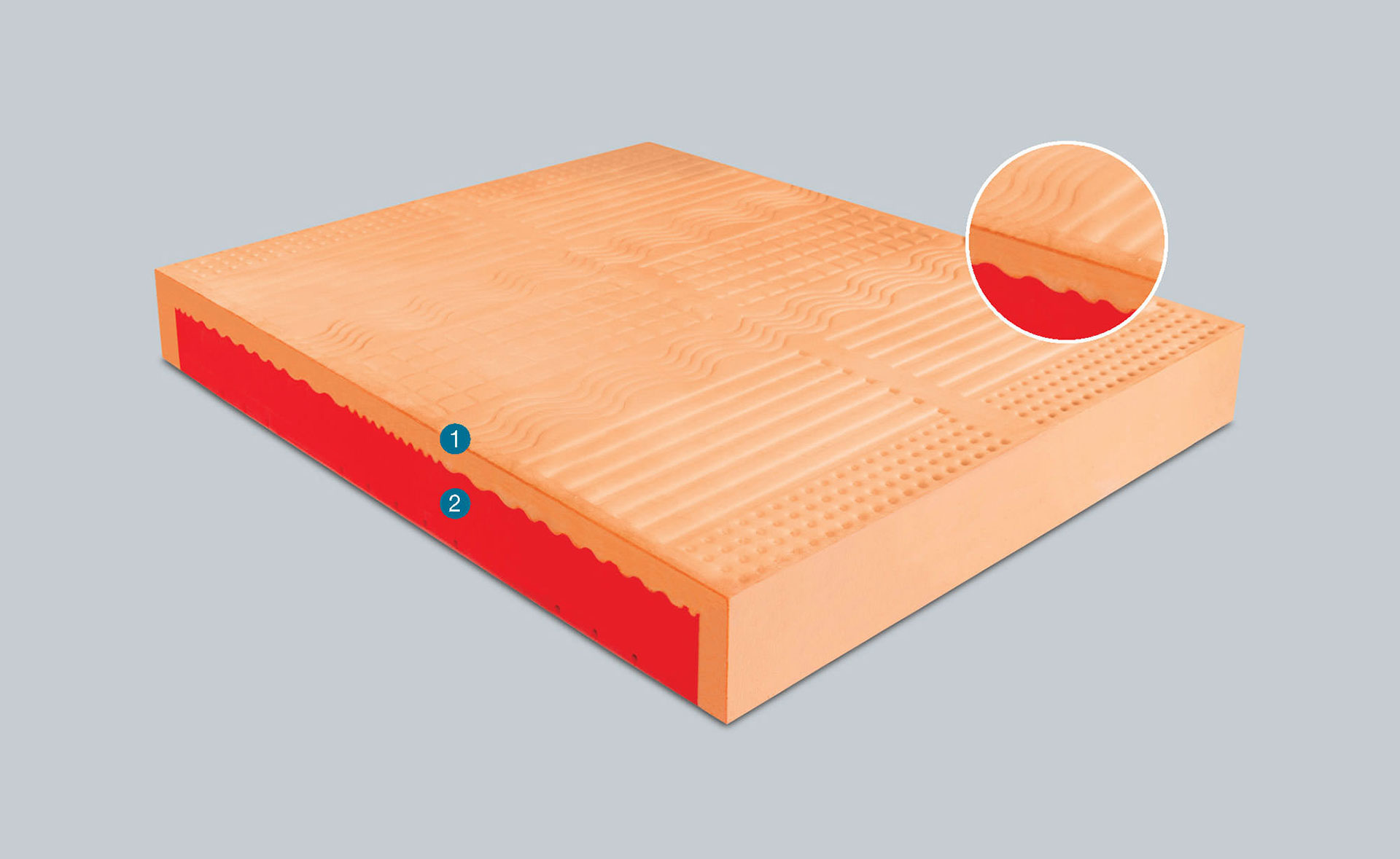 Vitaminic - Materasso Memory Foam - Biorytmic - Poliretano espanso  futon materasso memory materasso dorelan 